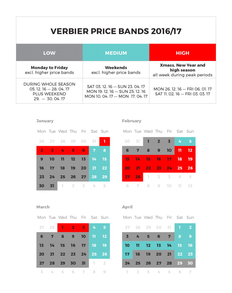 Verbier ski pass prices in table